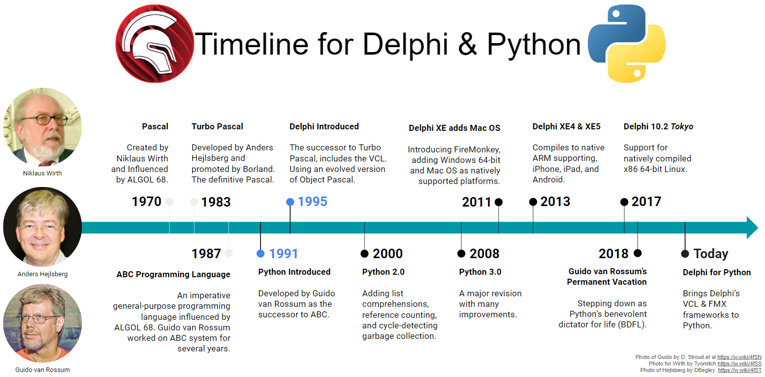 How To Get Started With Python Gui Development How To Get Started With Python Gui Development